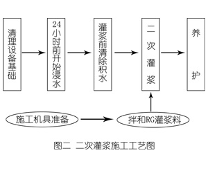 秀峰灌浆料施工工艺—文字完整版