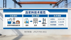 秀峰本地工厂讲解：说一遍公路压浆料和铁路压浆料的区别