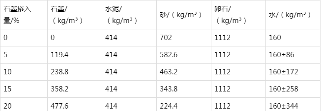 秀峰防静电水泥砂浆怎么做(附配比及施工方法)
